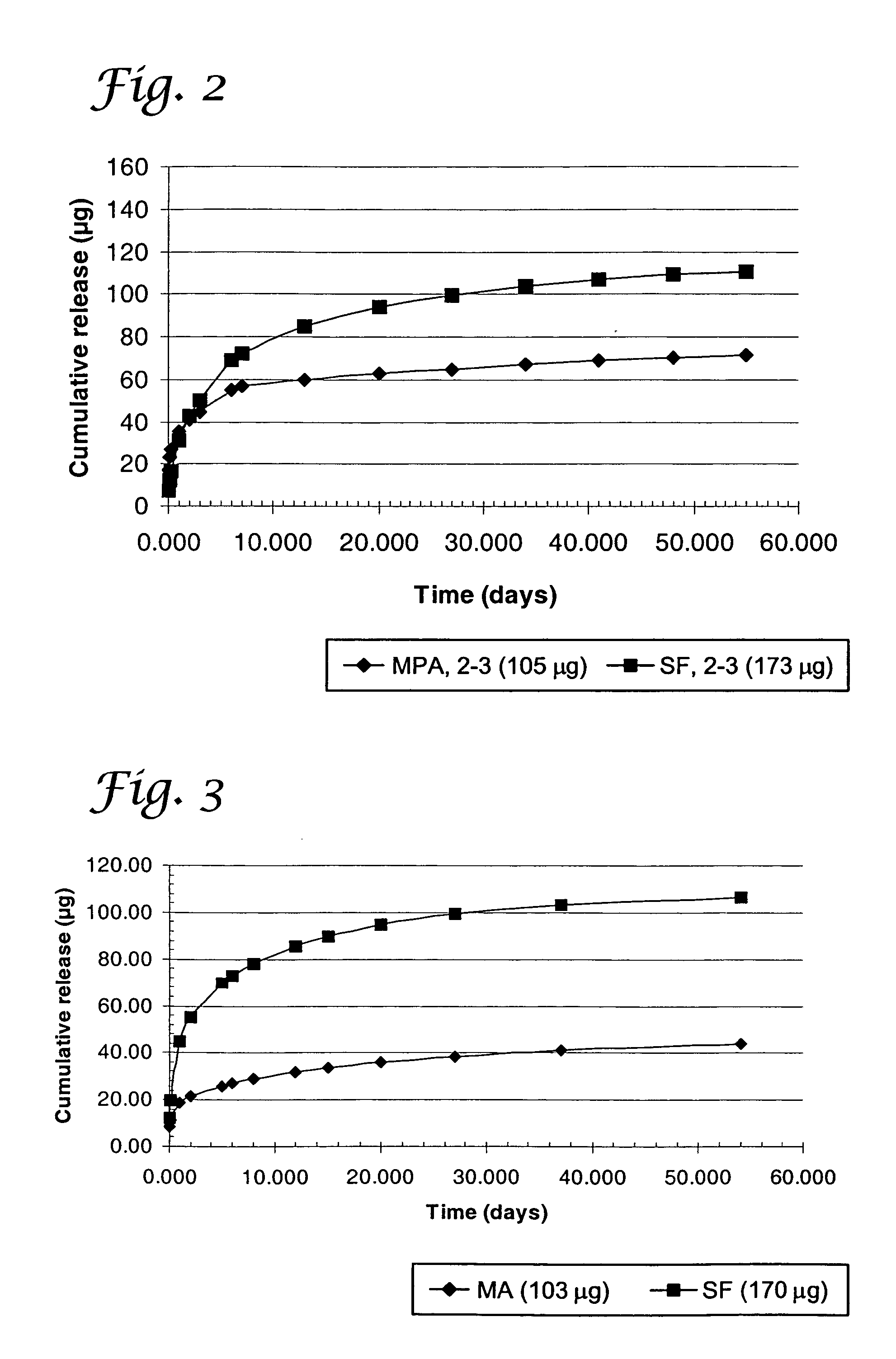 Active agent delivery systems including a miscible polymer blend, medical devices, and methods