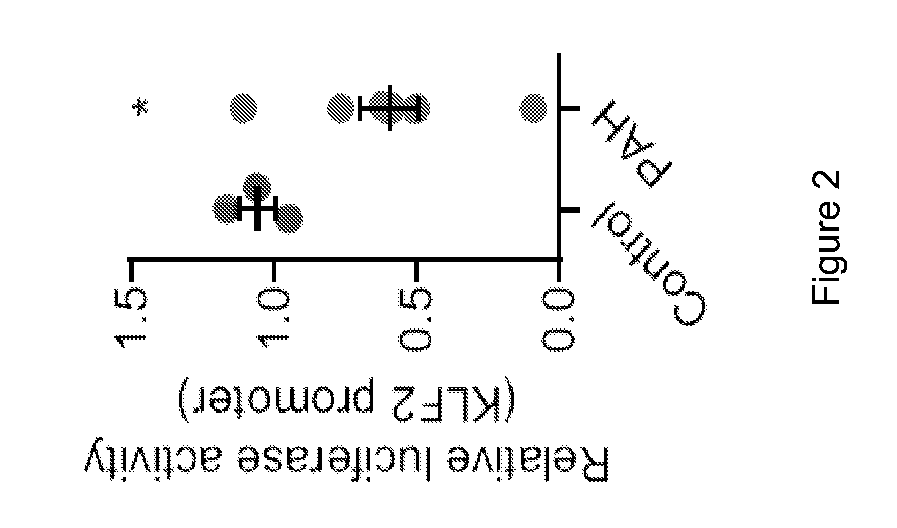 Compositions and methods of inhibiting histone deacetylases