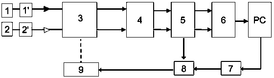 Polarization laser wavelength meter