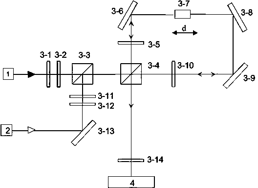 Polarization laser wavelength meter