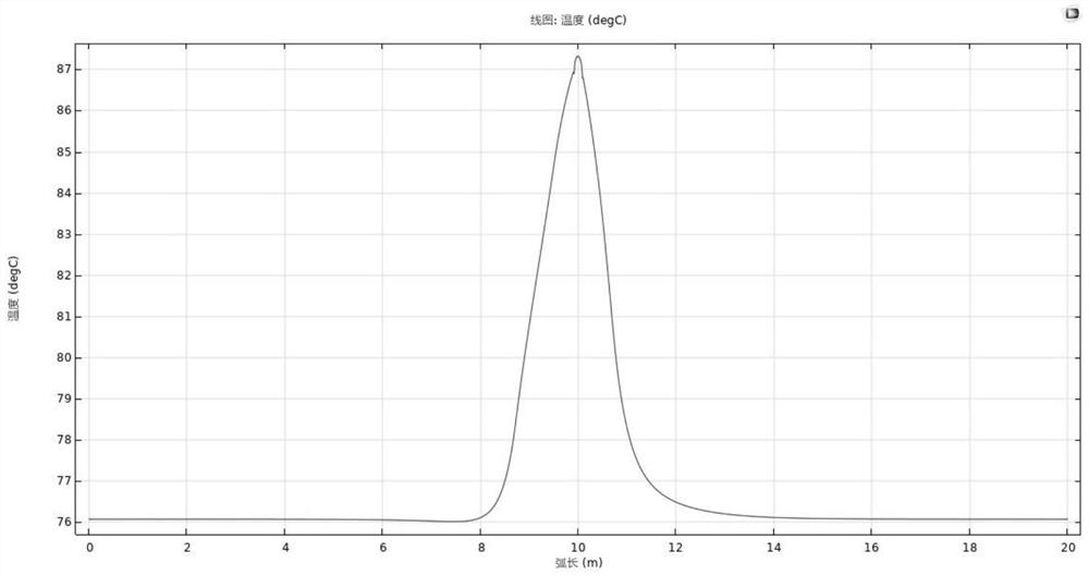 Cable temperature rise test method considering axial heat transfer of cable joint