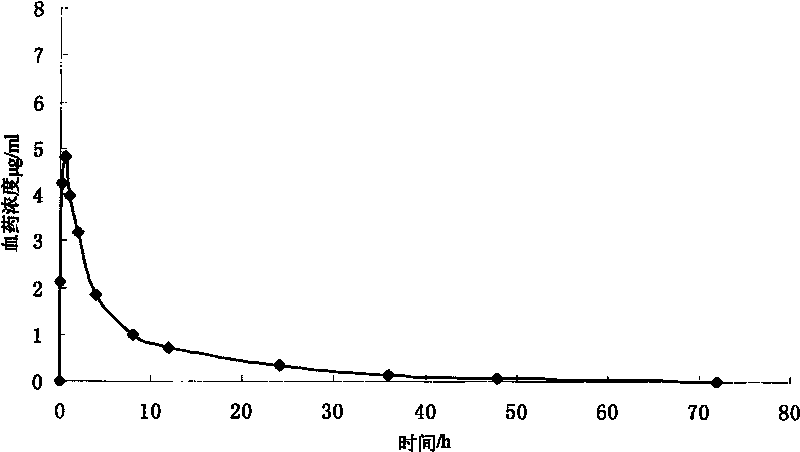 Components and preparation method of beta-lactam injection