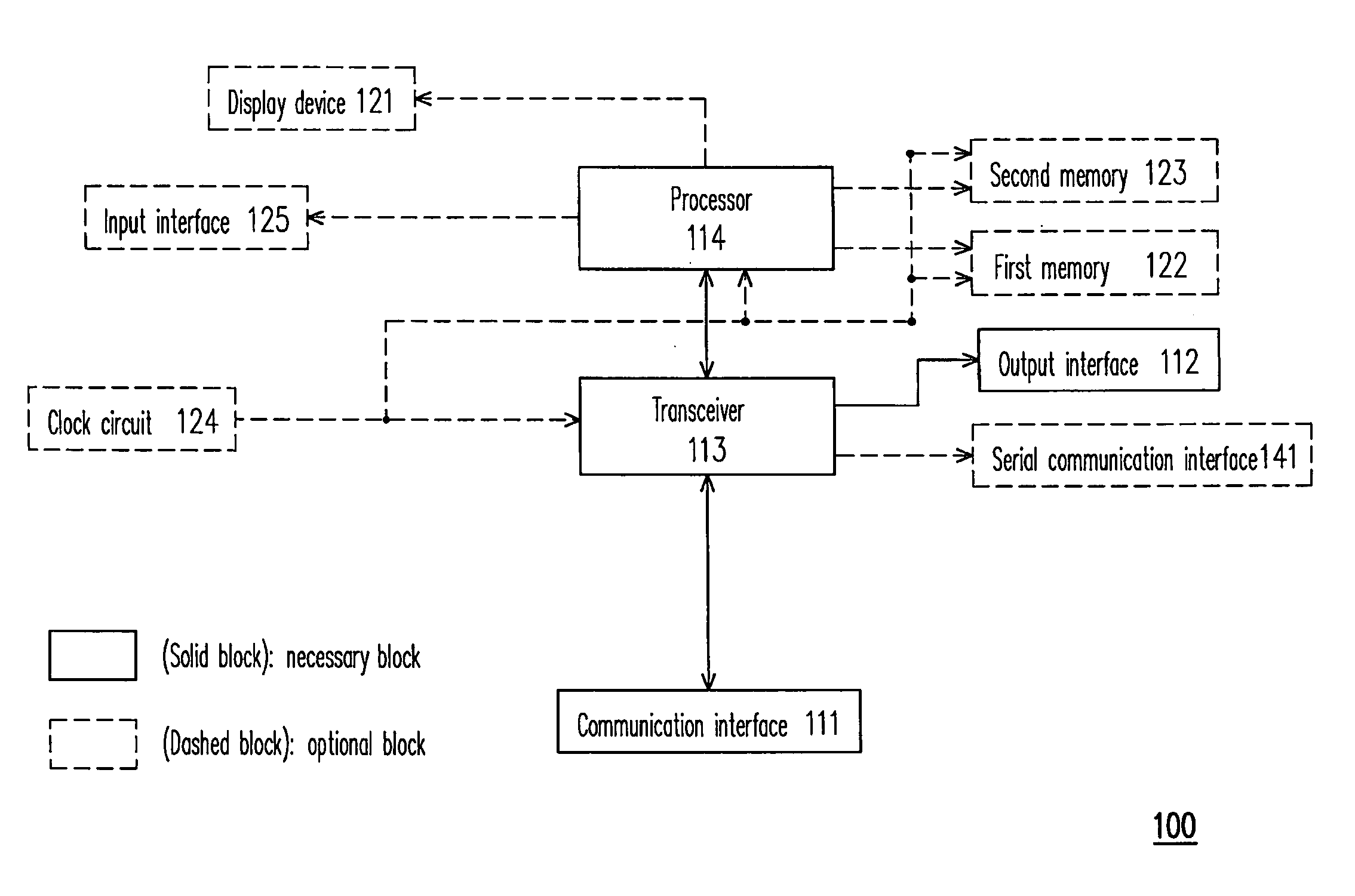 Radio frequency identification reader data integration device and method thereof