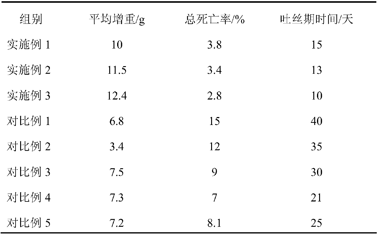 Breeding method of silkworms