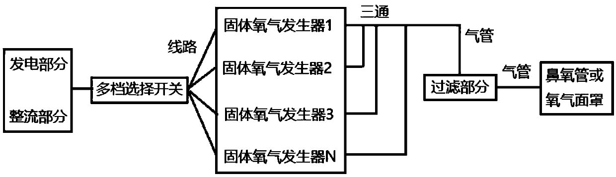 Passive replaceable solid oxygen generating device