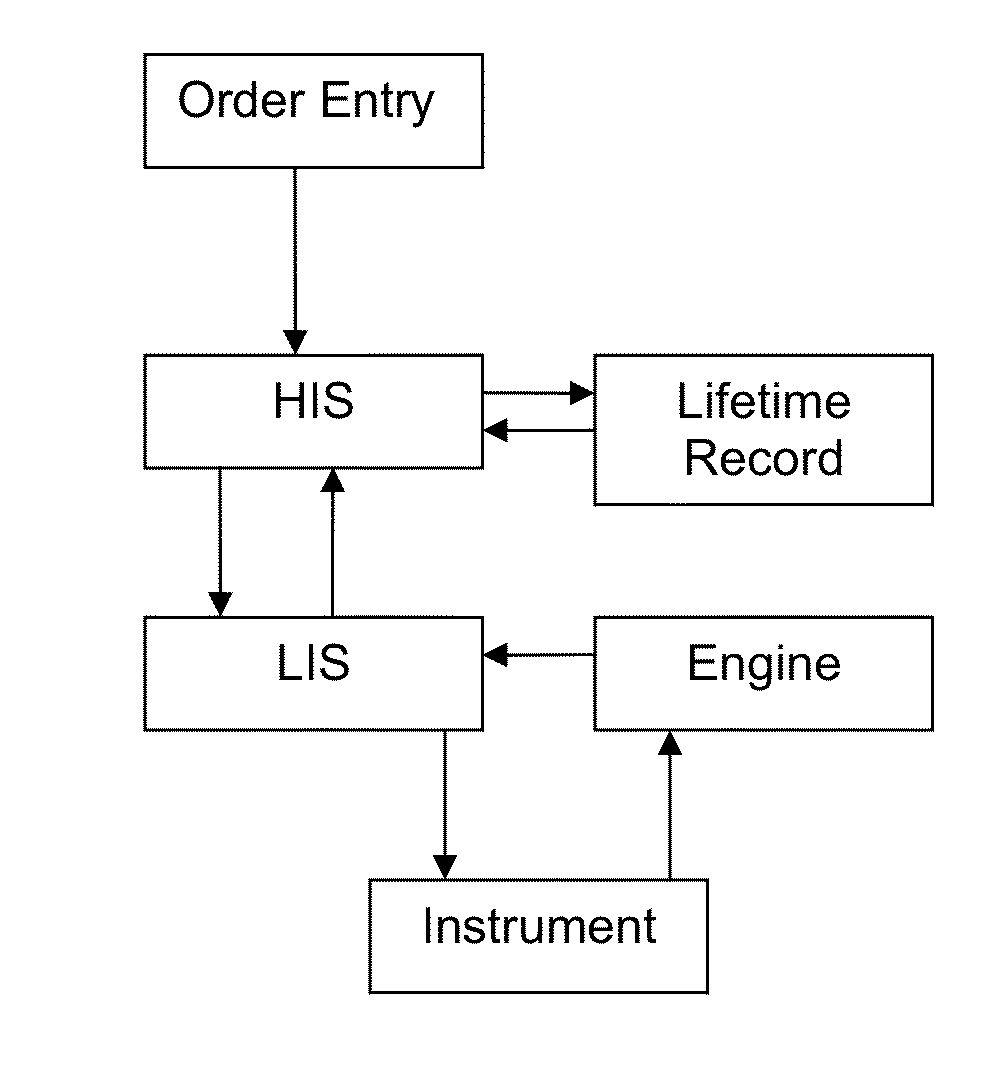 Method for normalizing clinical laboratory measurements