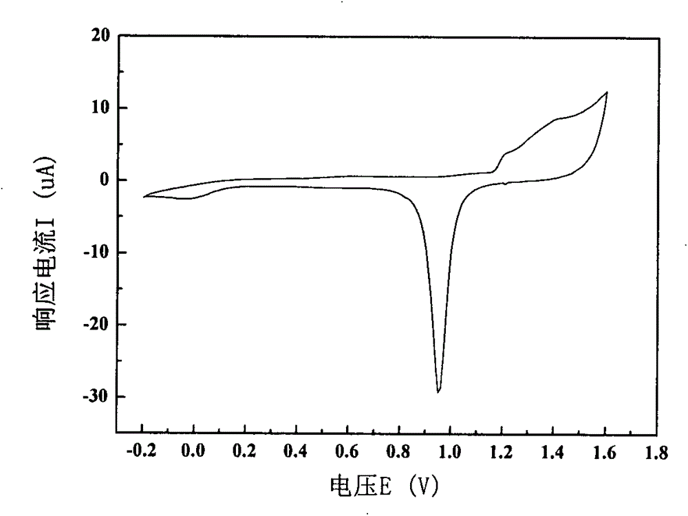 Electrochemical immunosensing method for detecting Listeria monocytogenes