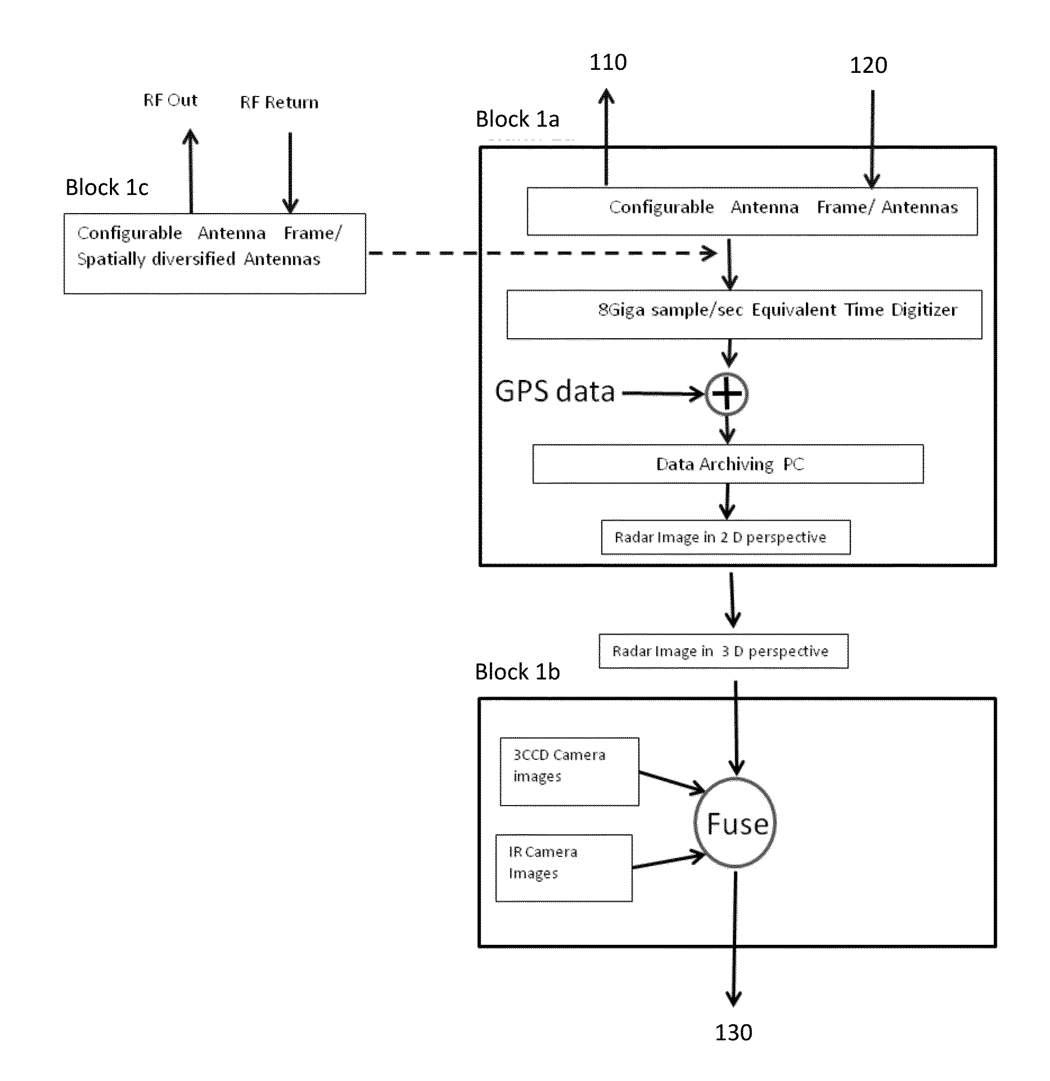 Moving Multi-Polarization Multi-Transmitter/Receiver Ground Penetrating Radar System and Signal Processing for Buried Target Detection