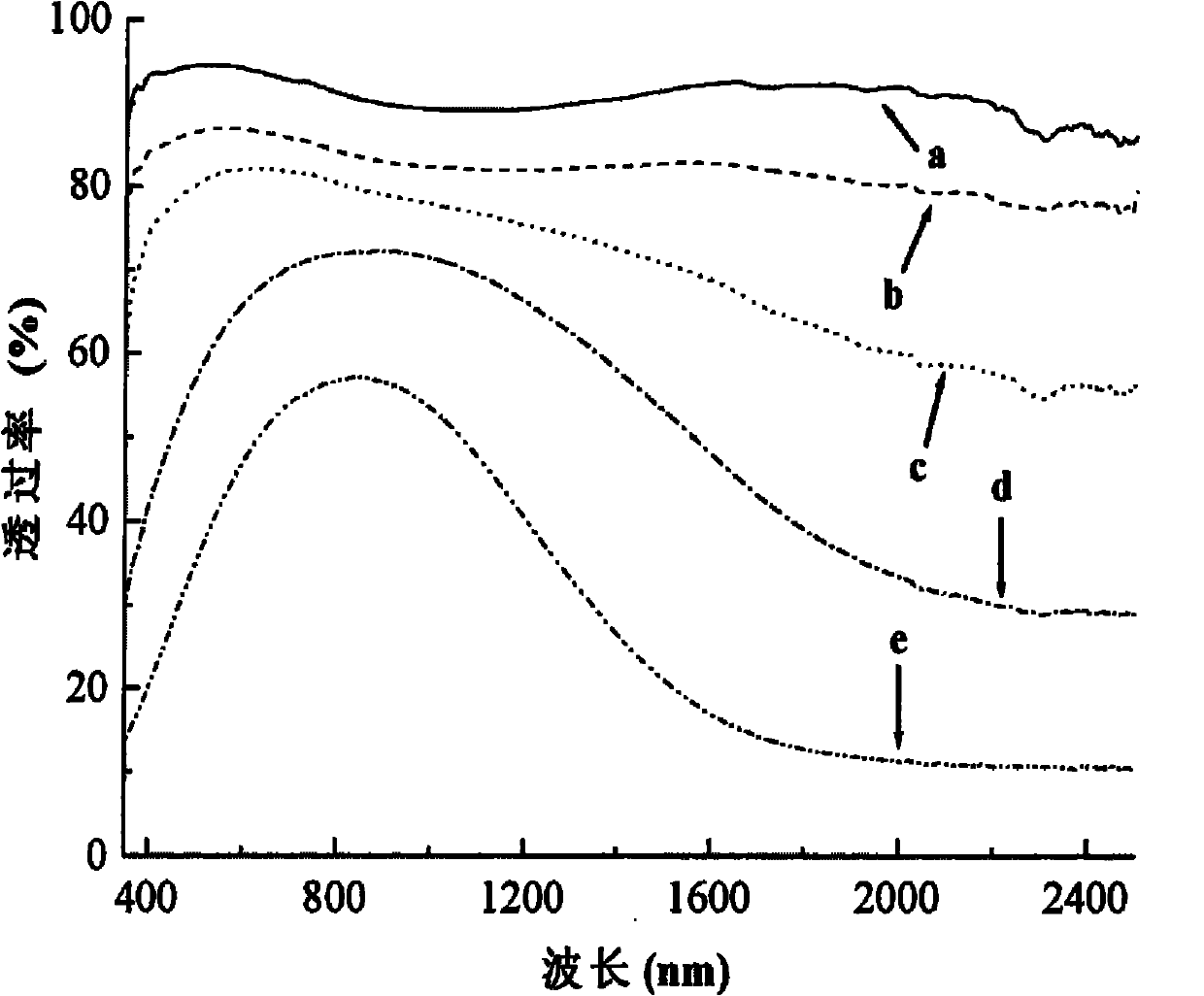 Ultraviolet-light curable aqueous heat-insulating nano composite coating and preparation method thereof