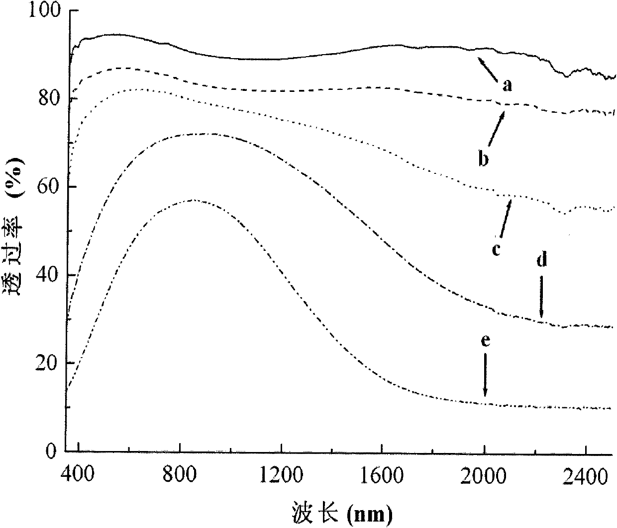 Ultraviolet-light curable aqueous heat-insulating nano composite coating and preparation method thereof