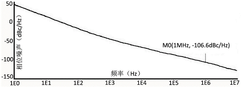 A low phase noise lc-vco