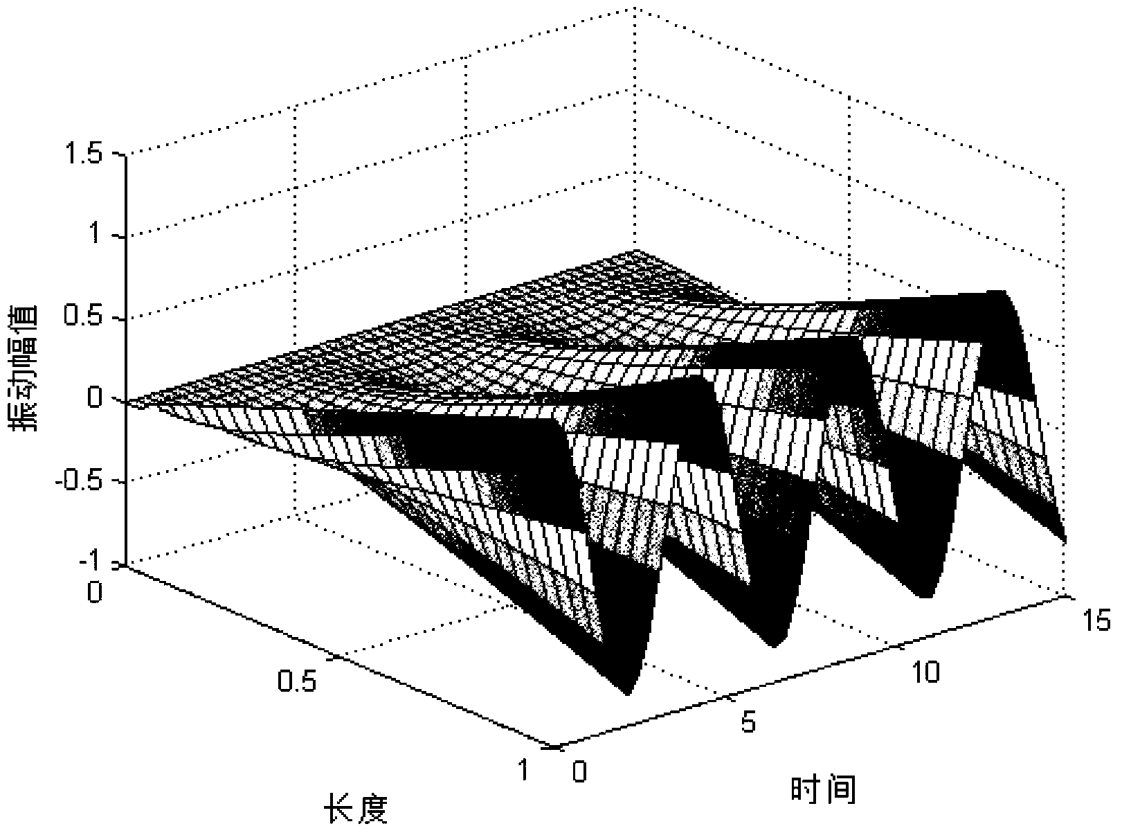 Boundary control method of restraining vibration of flexible industrial conveyor belt