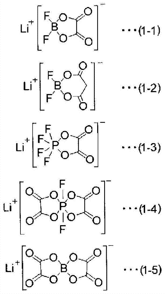 Nonaqueous electrolyte solution for secondary batteries and lithium ion secondary battery