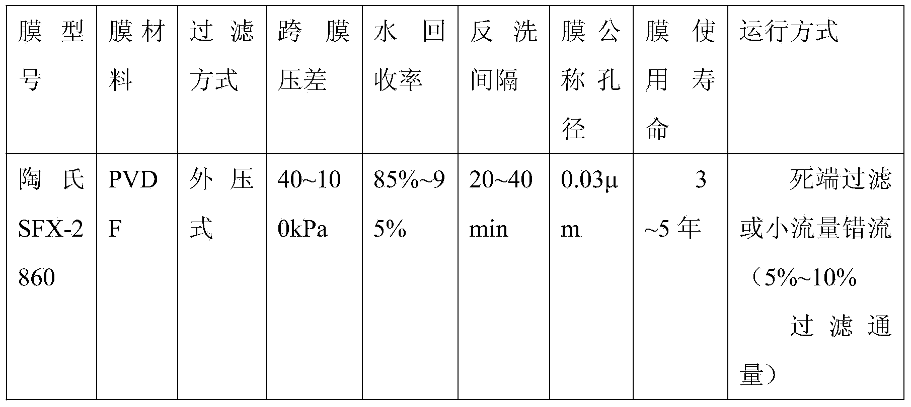 Method for preparing industrial salt through separation, evaporation and crystallization of coal chemical strong brine