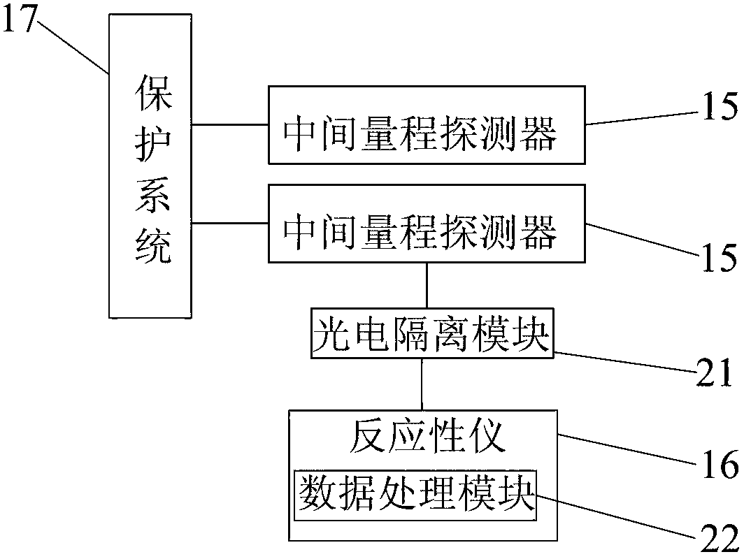 Ex-core nuclear detection system and method for pressurized water reactor