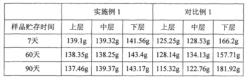 Carbonic acid gas-containing foaming liquid dairy product and method for producing same