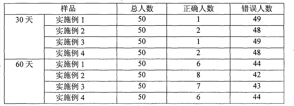 Carbonic acid gas-containing foaming liquid dairy product and method for producing same