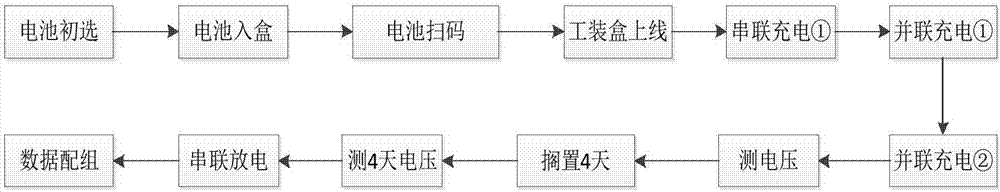 Sorting and grouping method for lithium ion power batteries