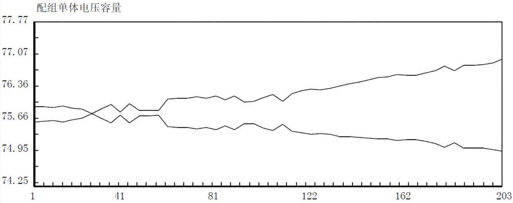 Sorting and grouping method for lithium ion power batteries