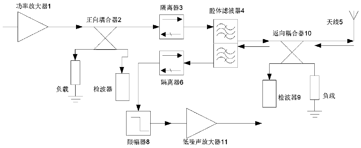 Refined standing wave protection circuit and method for radio frequency transmitter