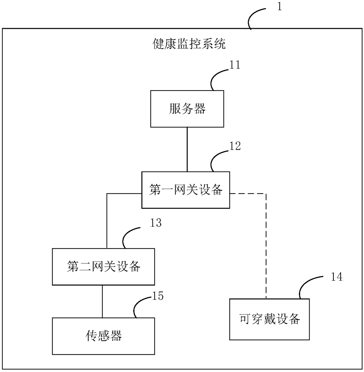 Health monitoring system and method