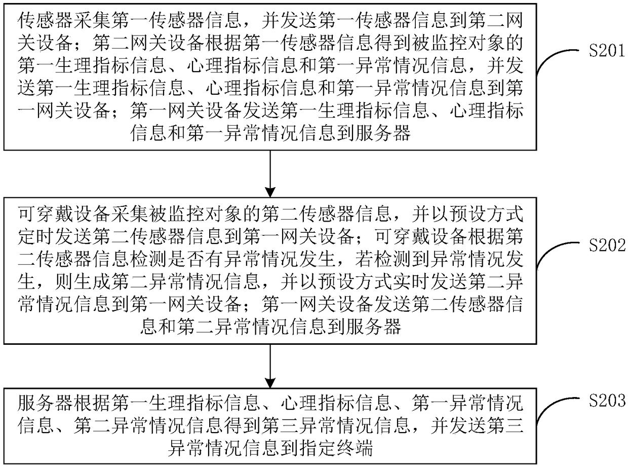 Health monitoring system and method