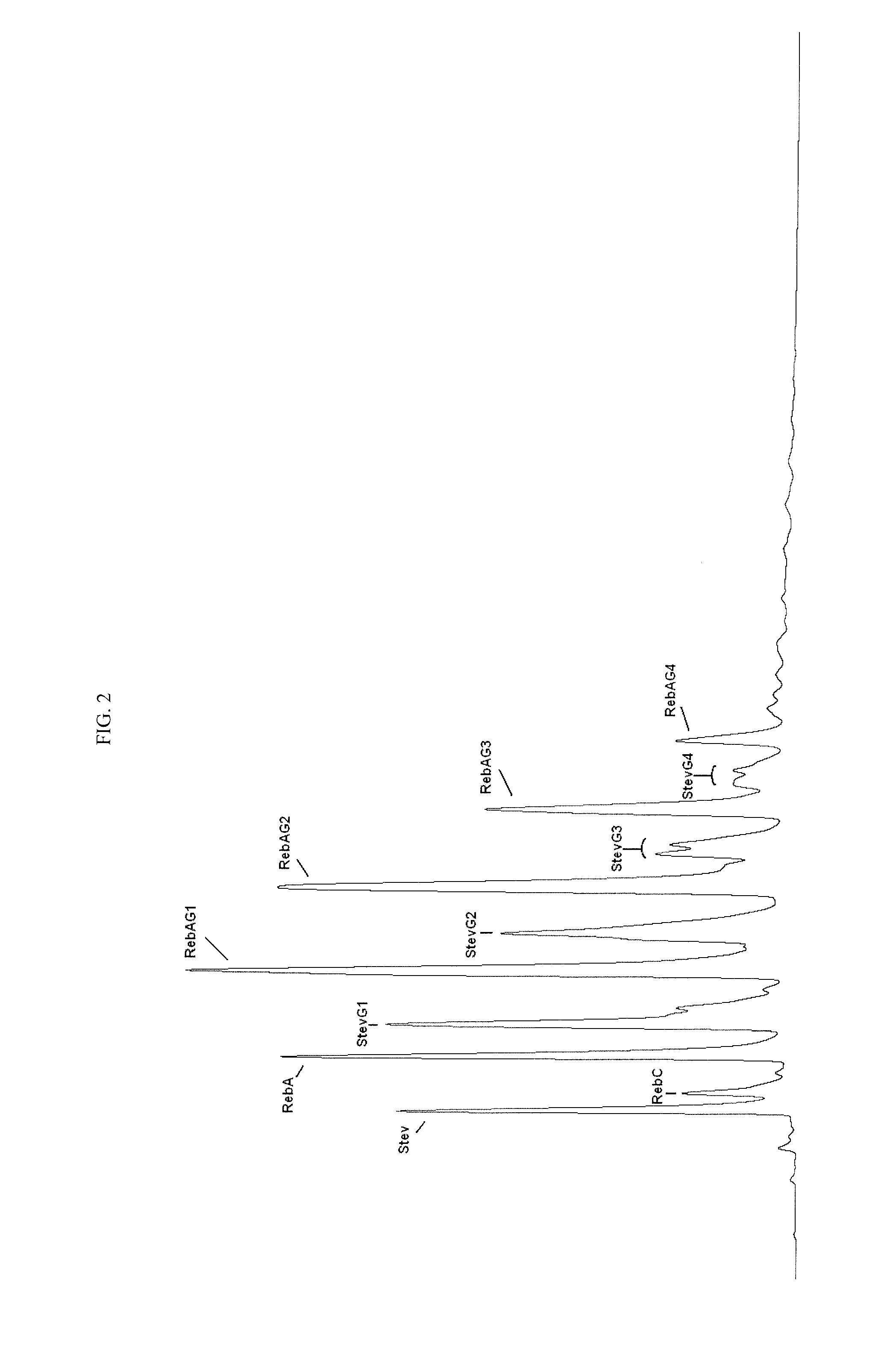 Glucosyl stevia composition