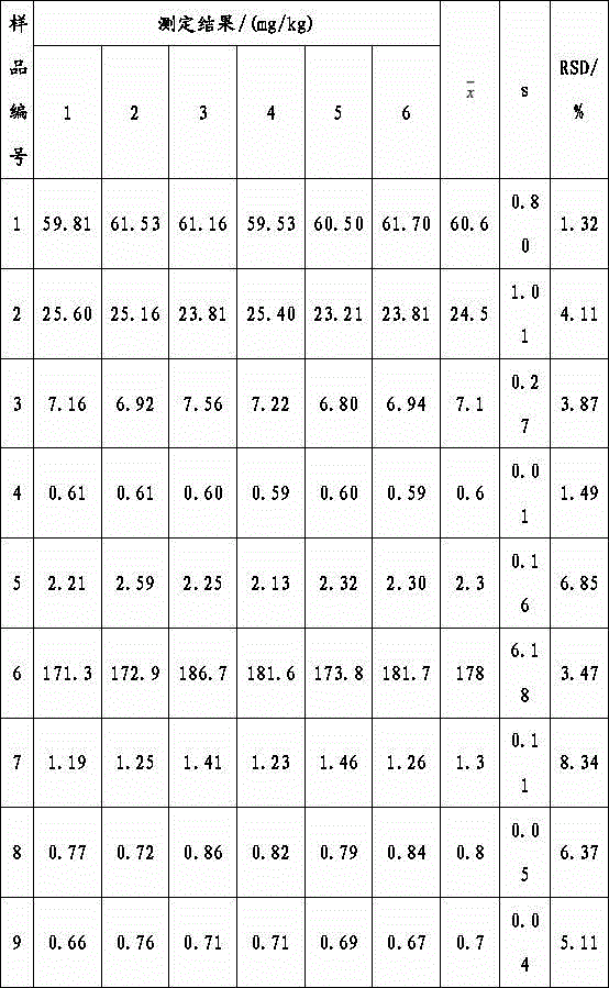 Method for determining chrominum content in edible gelatine