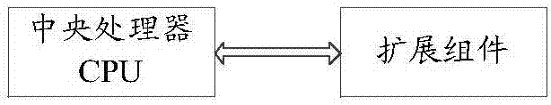 An extension component, an electronic apparatus and a start method