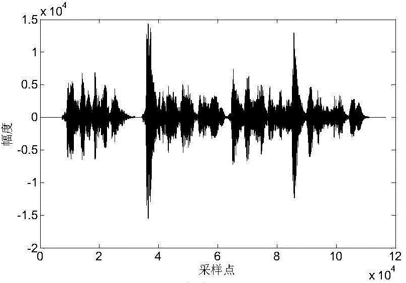 Method for eliminating indoor reverberation