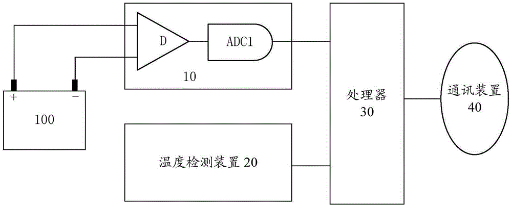 Intelligent storage battery