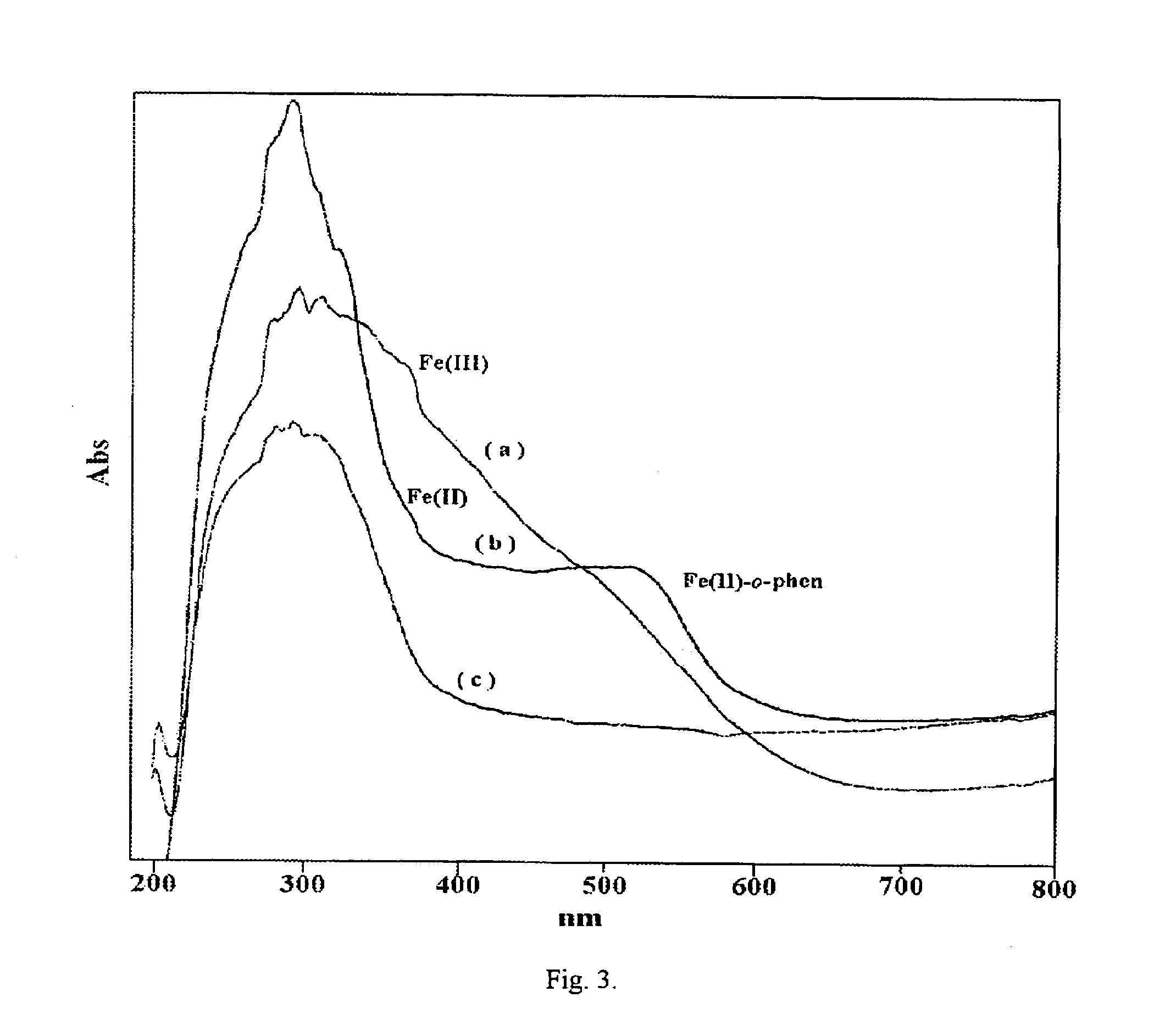 Eco-friendly photo-fenton catalyst-immobilized Fe(III) over HY-zeolite