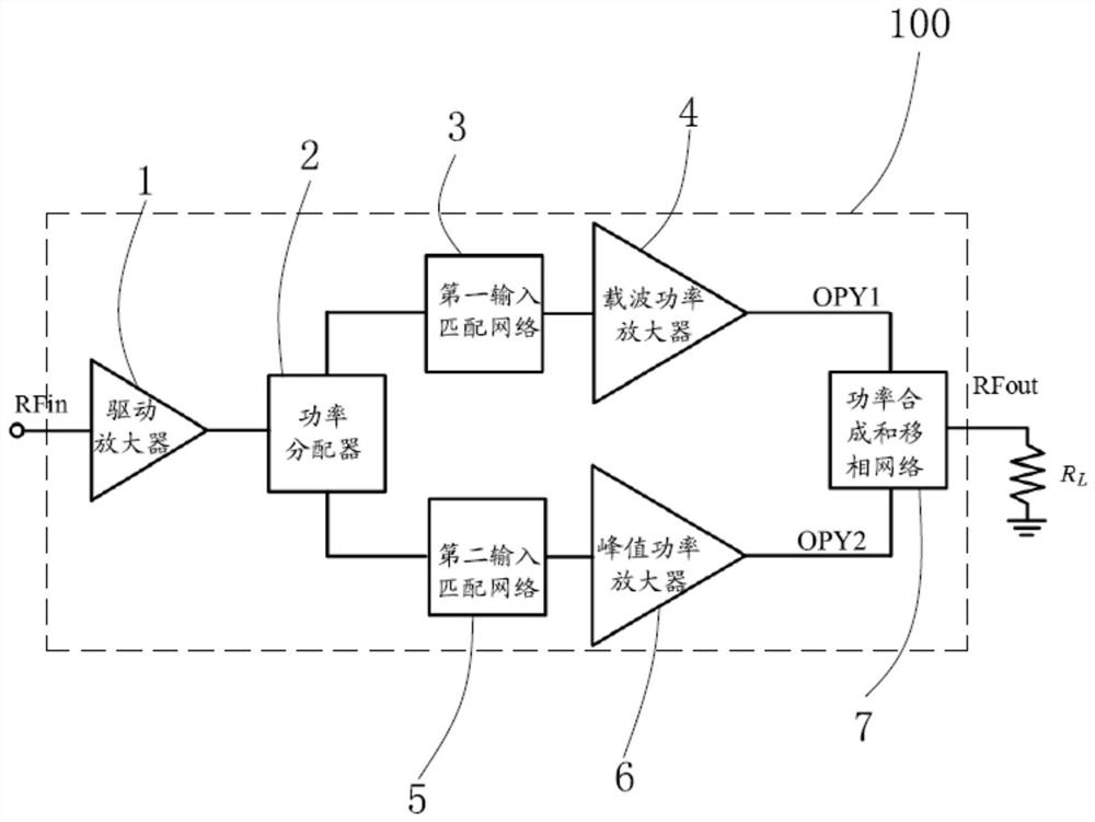 Broadband Doherty power amplifier