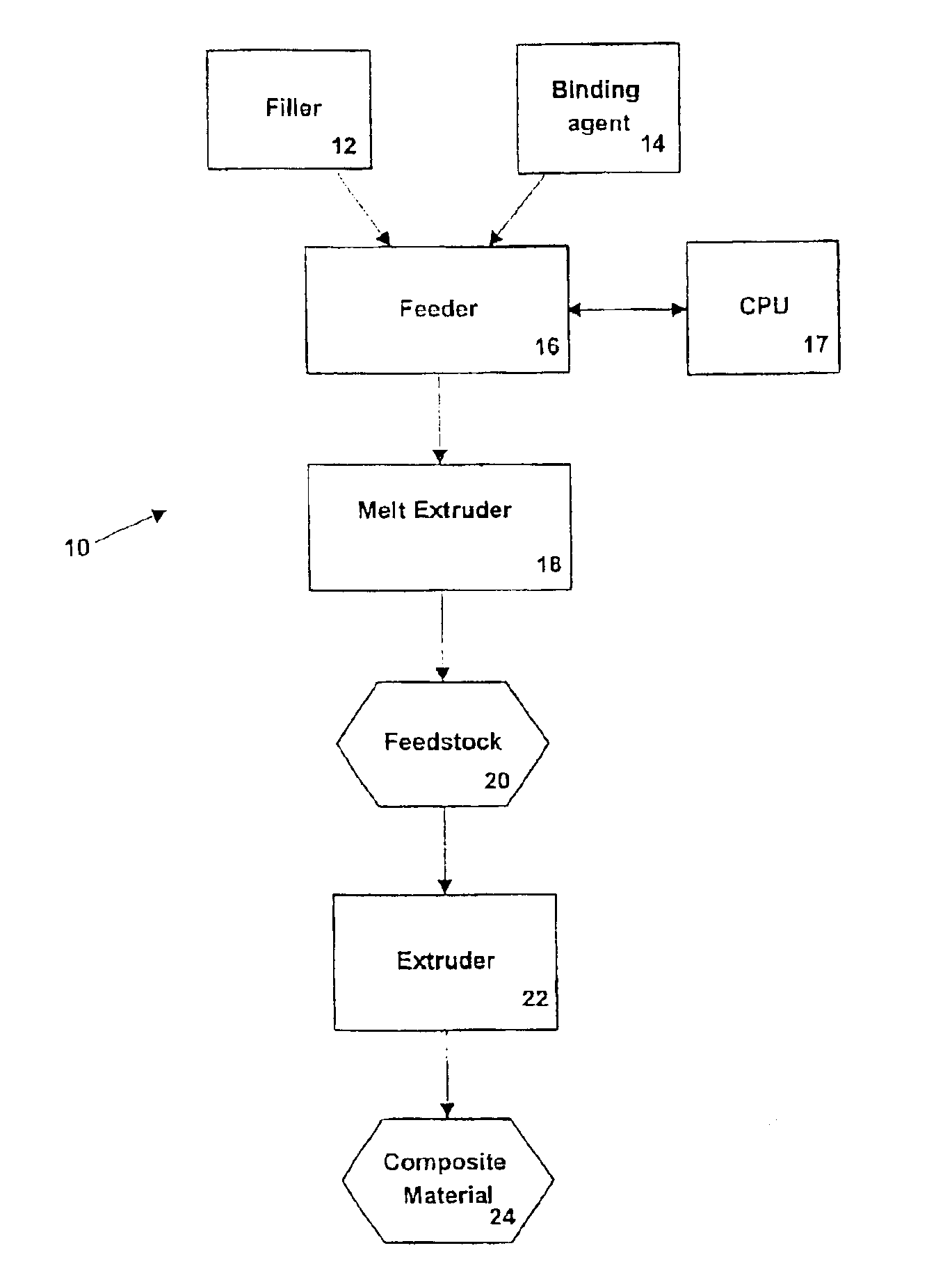 Method and apparatus for forming composite material and composite material therefrom