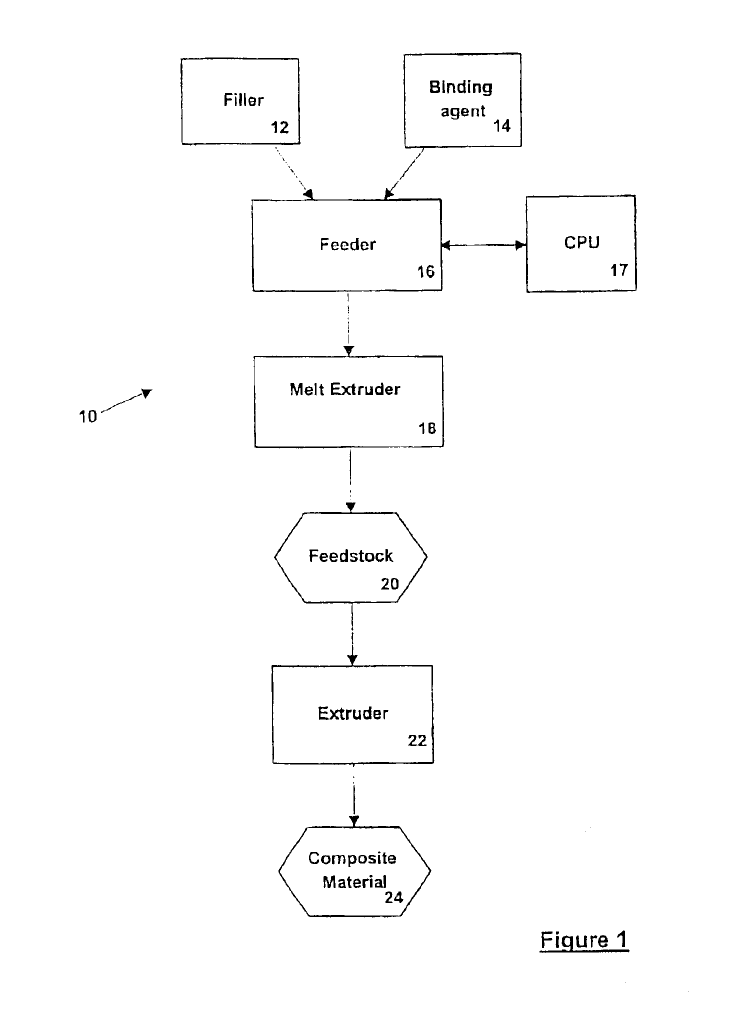 Method and apparatus for forming composite material and composite material therefrom