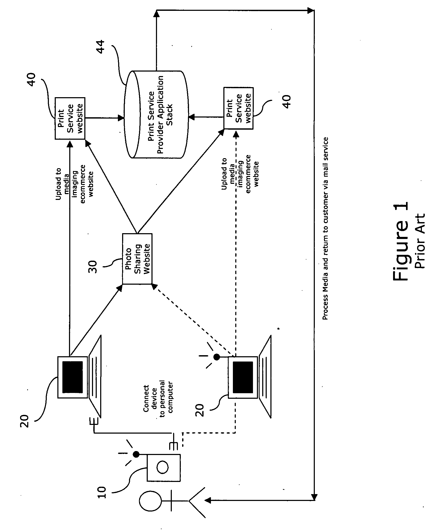 Internet-based synchronized imaging