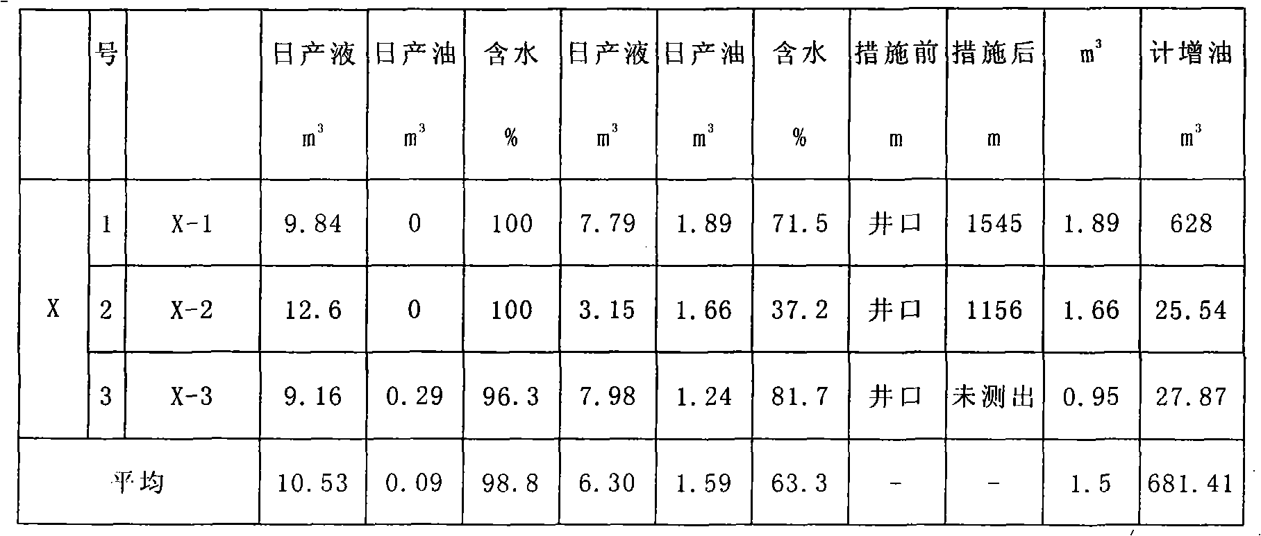 Method for plugging water from oil reservoir fractured water logging oil well developed by injecting water into low-permeable reservoir stratum