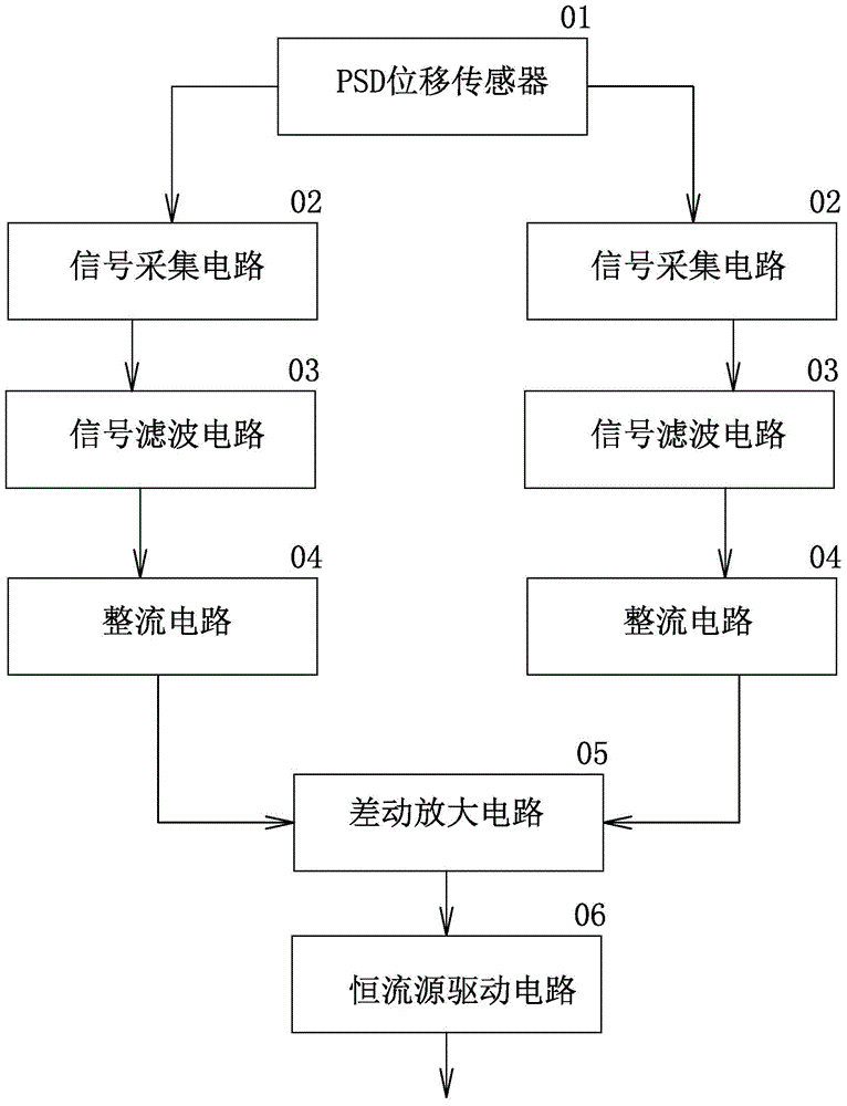 Remote displacement measurement system based on position sensor