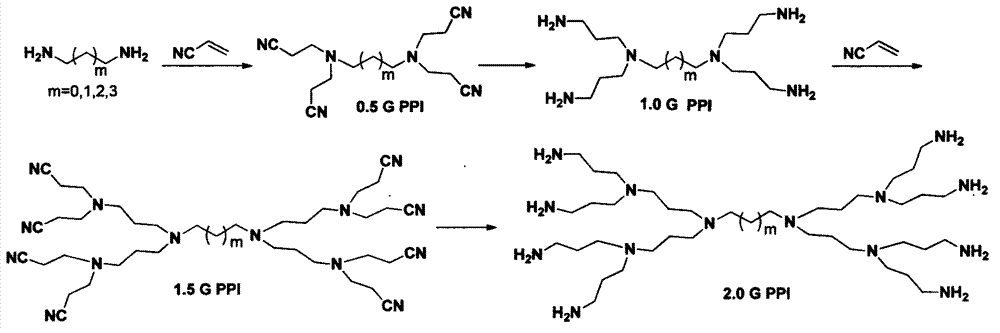 Method of preparing integral generation polypropyleneimine dendrimer by reducing cyano group