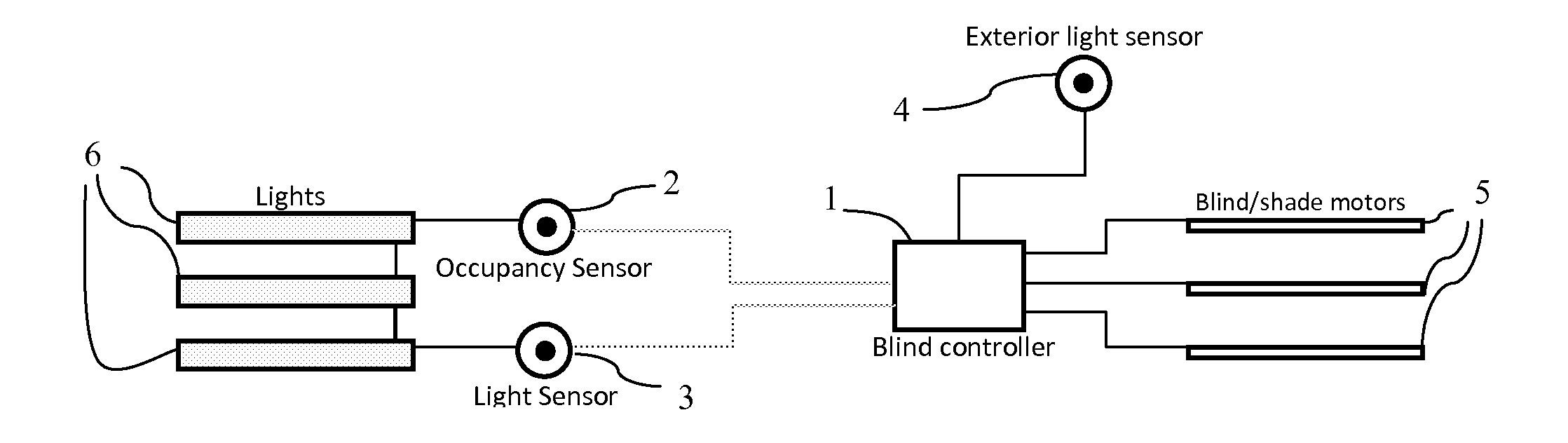 Auto-calibration of blinds systems in buildings