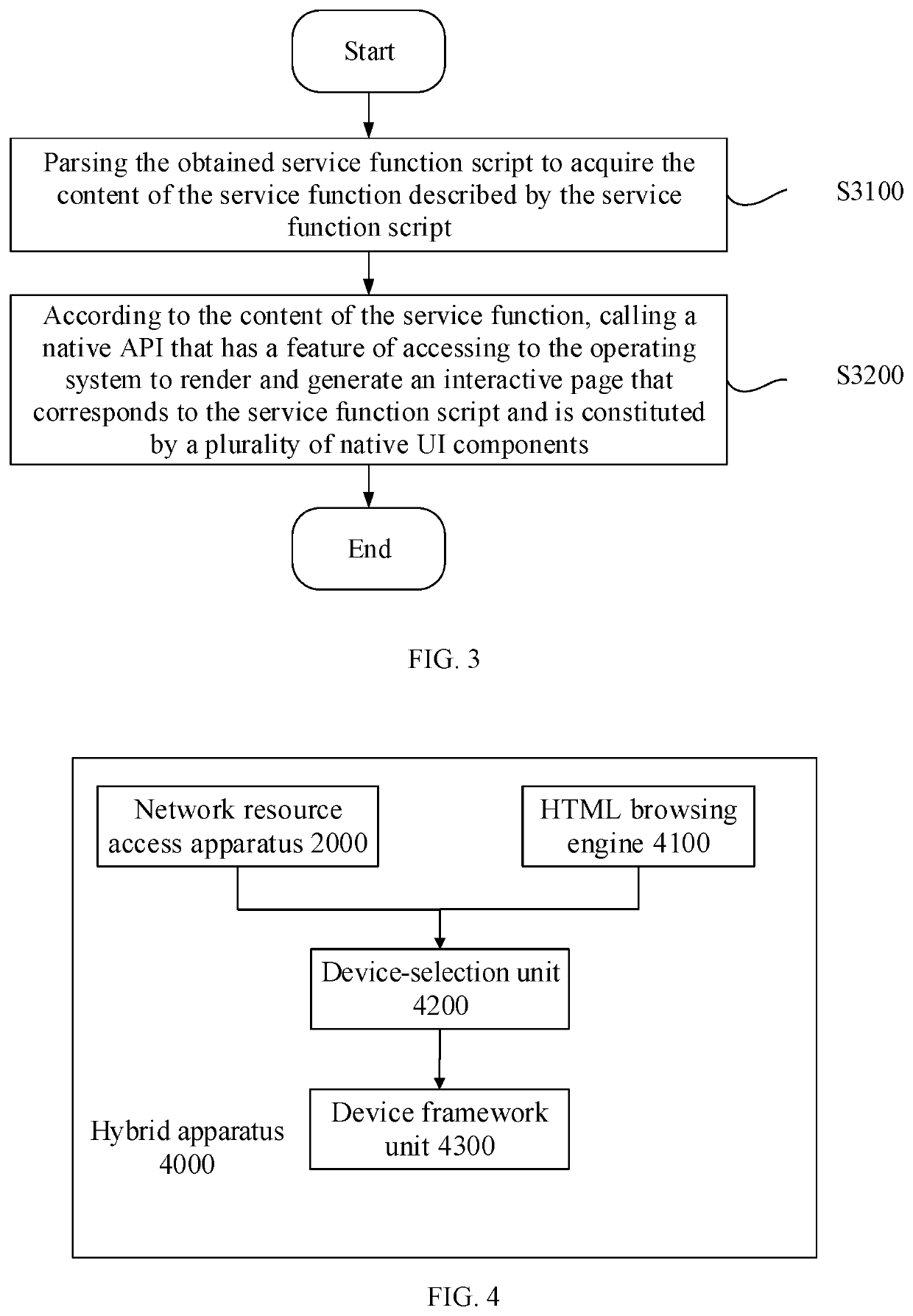 Apparatus, hybrid apparatus, and method for network resource access