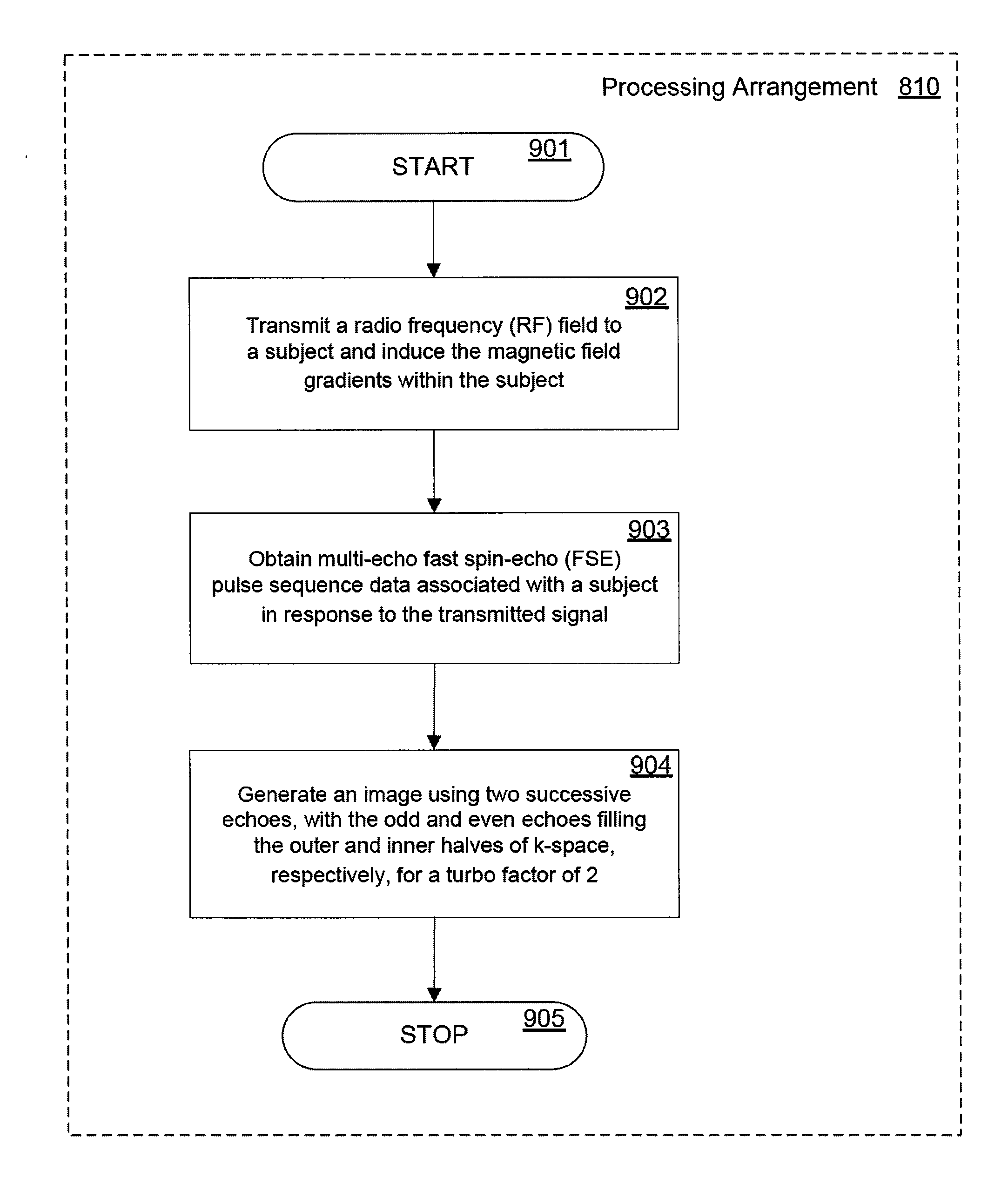 System, method and computer-accessible medium for providing breath-hold multi-echo fast spin-echo pulse sequence for accurate r2 measurement