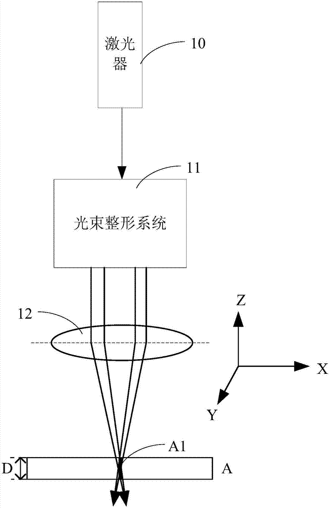 Laser cutting device and cutting method