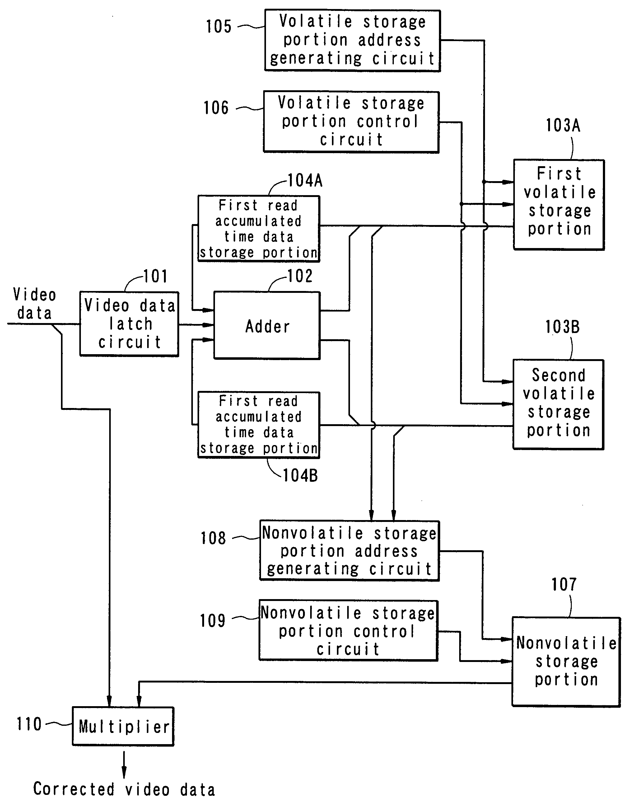 Video data correction circuit, control circuit of display device, and display device and electronic apparatus incorporating the same