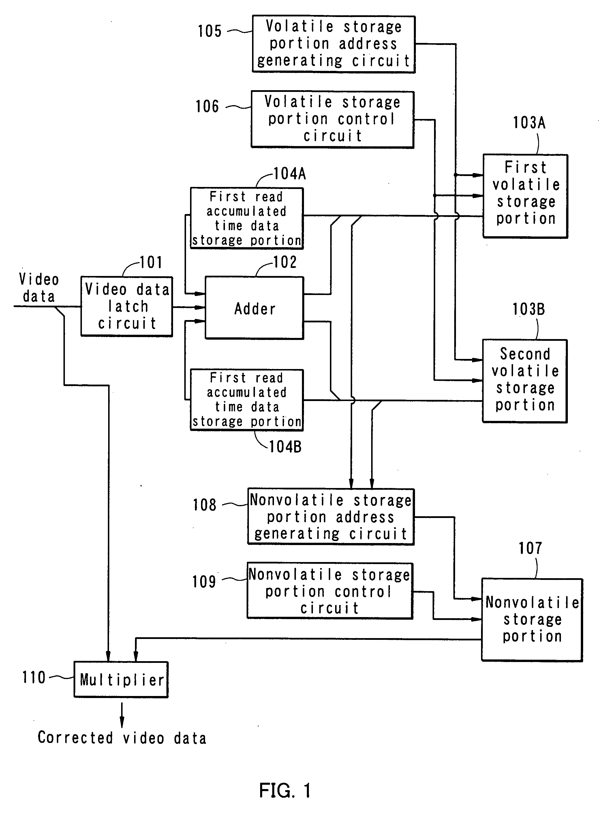 Video data correction circuit, control circuit of display device, and display device and electronic apparatus incorporating the same