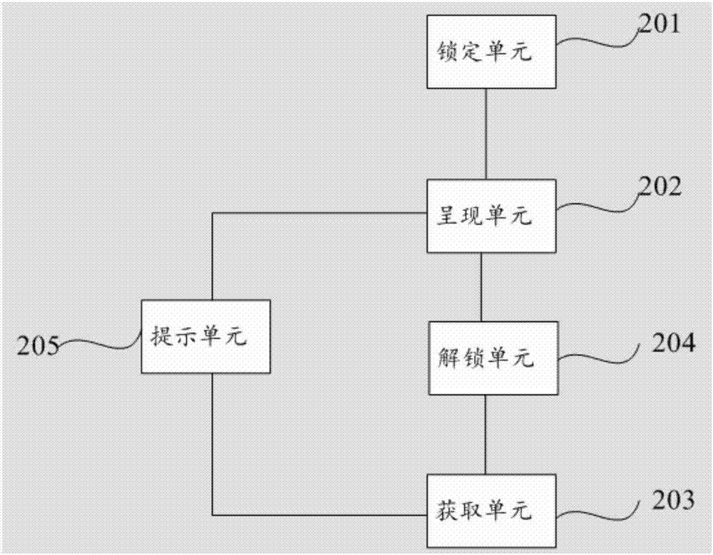 Terminal equipment presenting method and terminal equipment