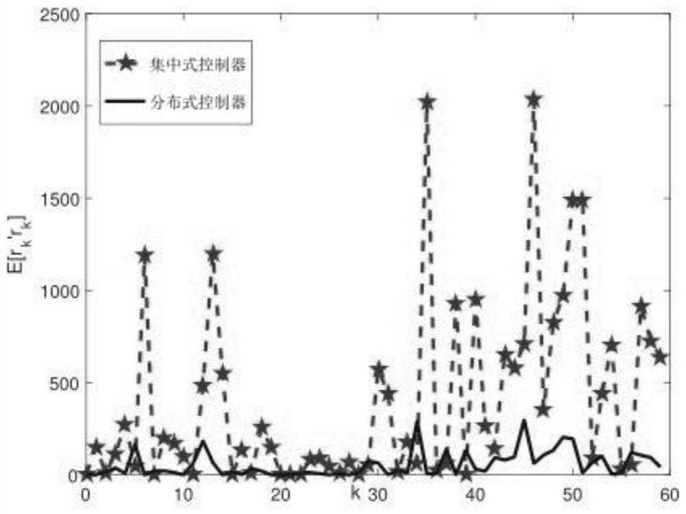 Optimal distributed control method for networked systems with asymmetric information