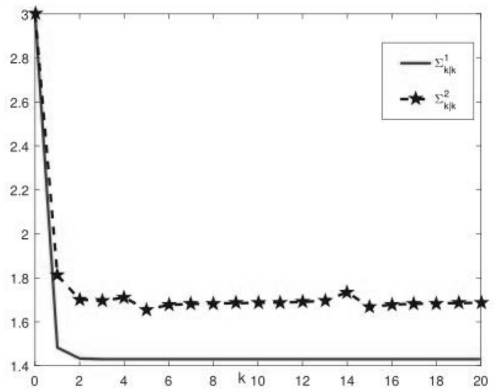 Optimal distributed control method for networked systems with asymmetric information