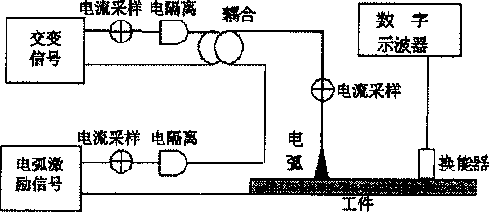 Electric arc method for exciting ultrasonic waves