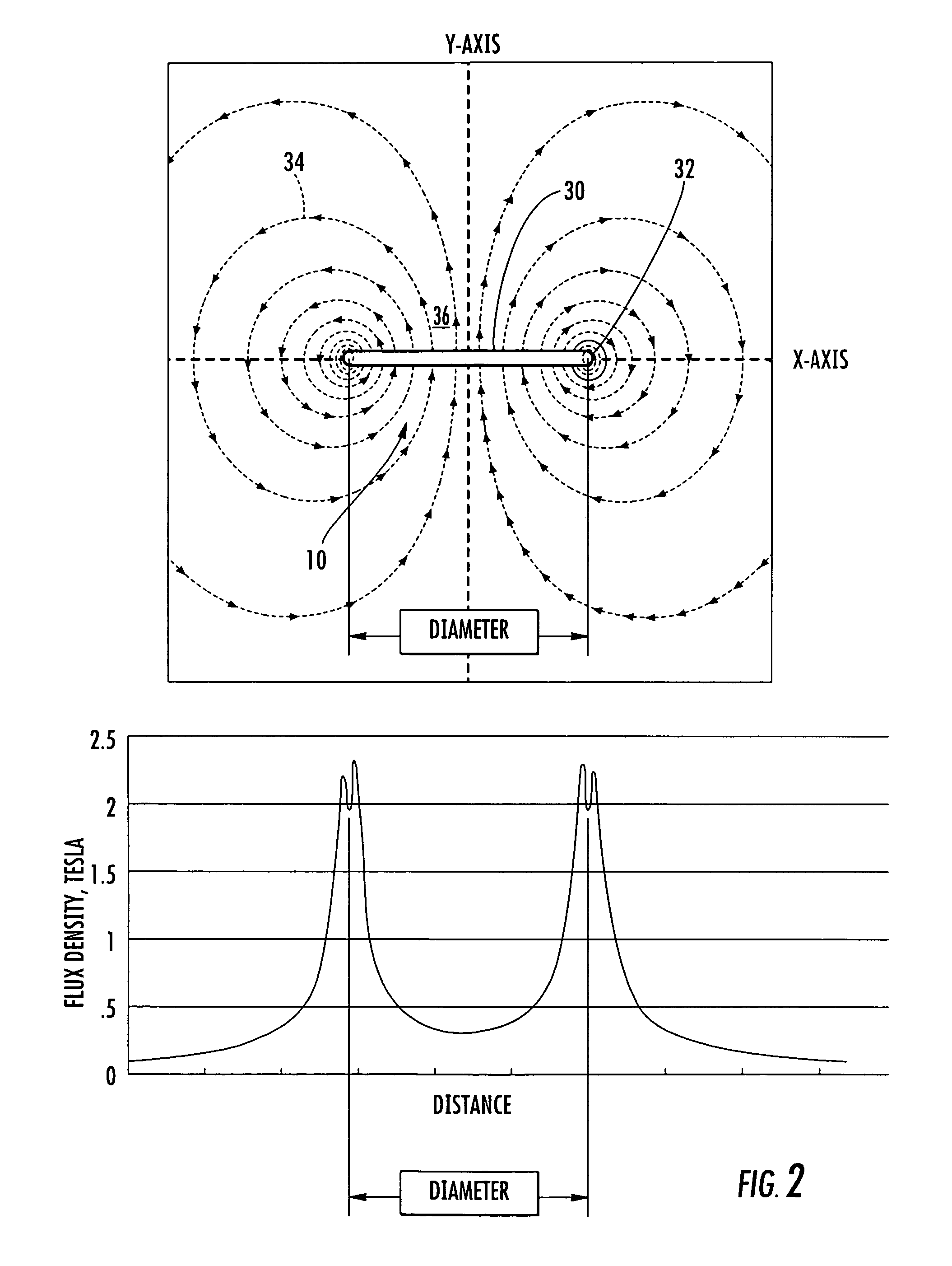 Method and device for magnetic space radiation shield